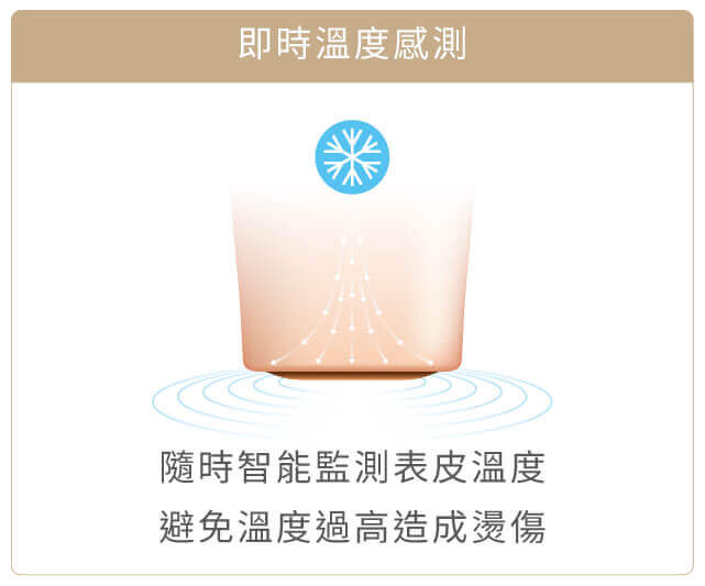 無雙電波_即時溫度感測
