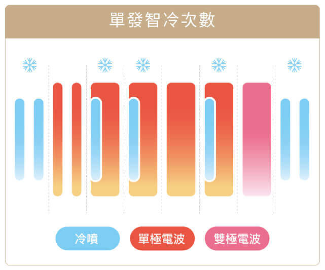 無雙電波_單發制冷次數