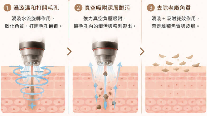 Innofacial